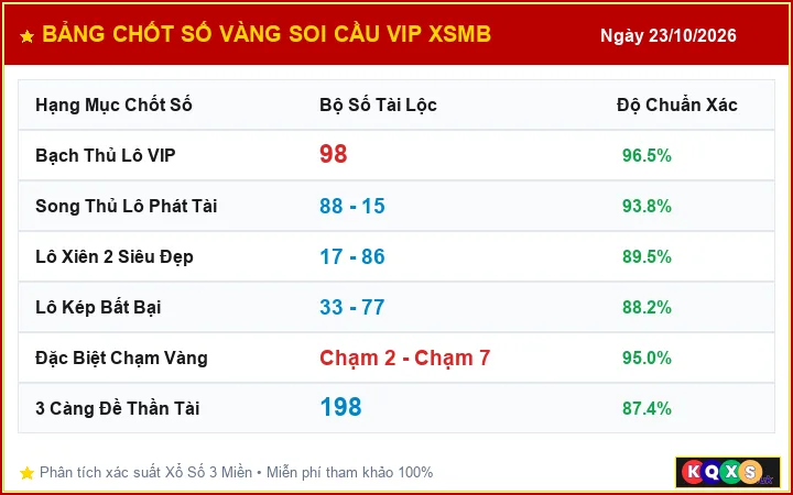 Bảng Chốt Số Vàng Soi Cầu VIP XSMB ngày 23/10/2026