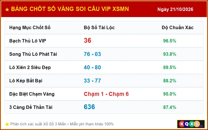 Bảng Chốt Số Vàng Soi Cầu VIP XSMN ngày 21/10/2026