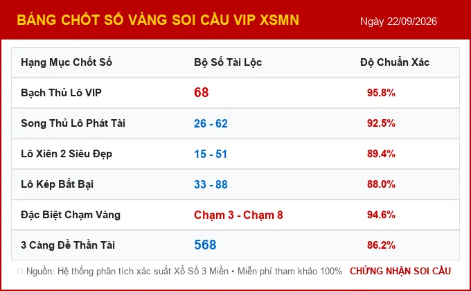 Bảng Chốt Số Vàng Điểm Nổ Lô Tô XSMN ngày 22/09/2026