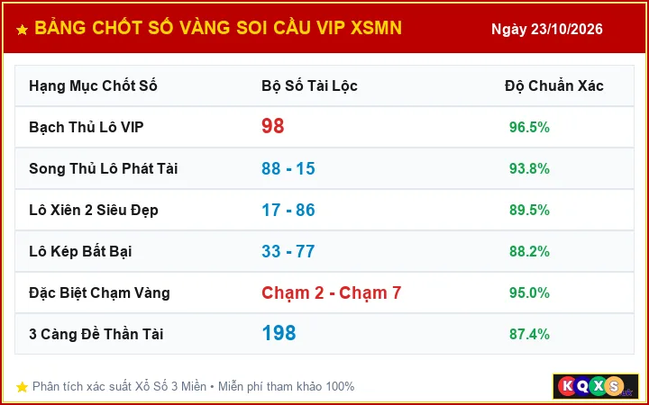 Bảng Chốt Số Vàng Soi Cầu VIP XSMN ngày 23/10/2026