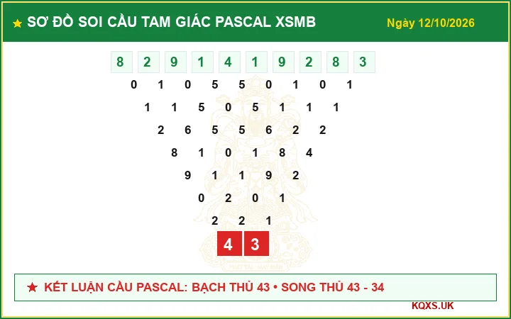 Sơ Đồ Phân Tích Cầu Pascal Ngày 12/10/2026