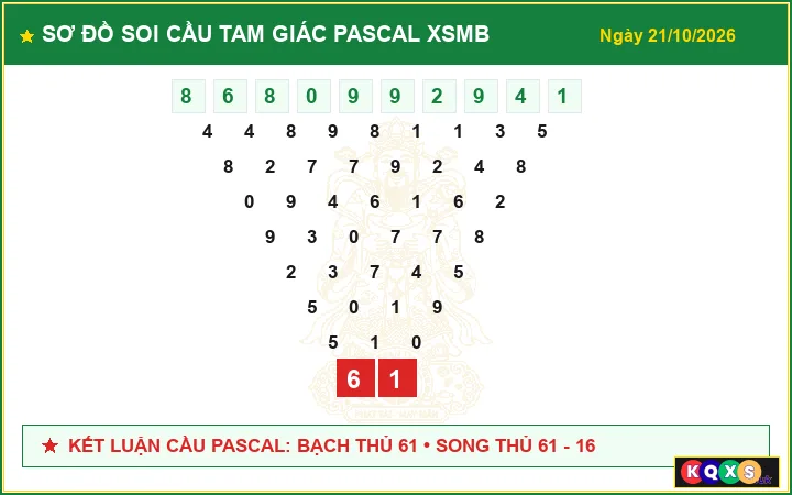 Sơ Đồ Cầu Tam Giác Pascal Xổ Số Miền Bắc ngày 21/10/2026