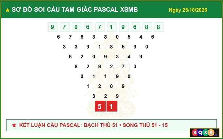 Sơ Đồ Phân Tích Cầu Pascal Ngày 25/10/2026