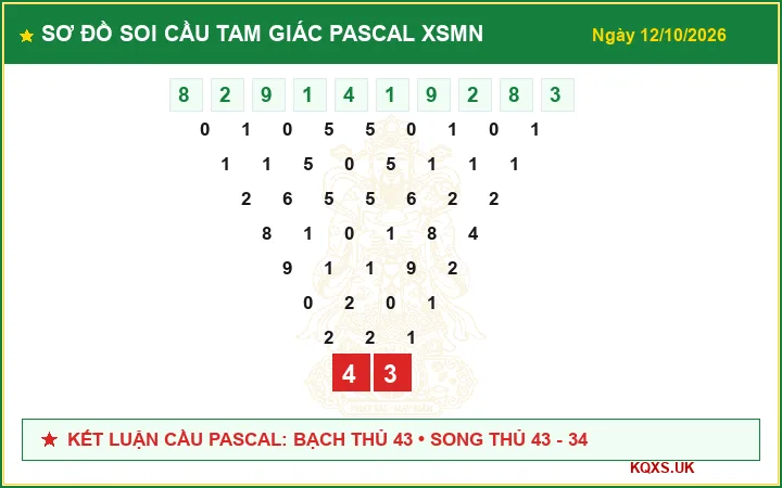Sơ Đồ Cầu Tam Giác Pascal Xổ Số Miền Nam ngày 12/10/2026
