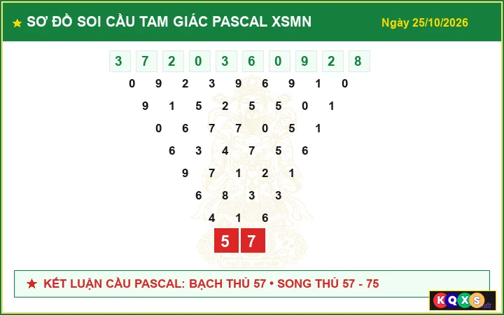 Sơ Đồ Cầu Tam Giác Pascal Xổ Số Miền Nam ngày 25/10/2026