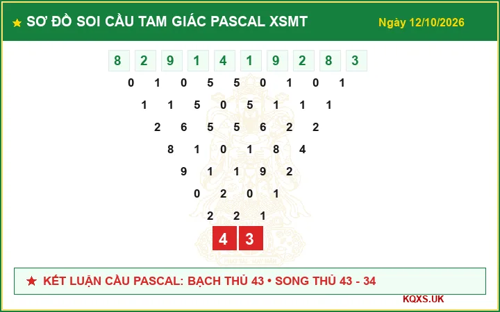 Sơ Đồ Cầu Tam Giác Pascal Xổ Số Miền Trung ngày 12/10/2026