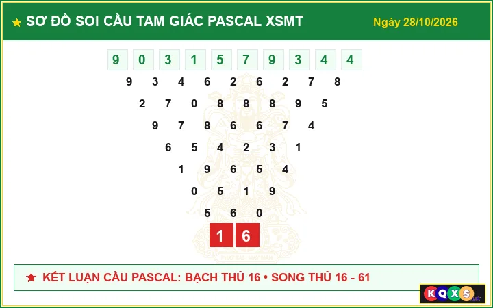 Sơ Đồ Cầu Tam Giác Pascal Xổ Số Miền Trung ngày 28/10/2026
