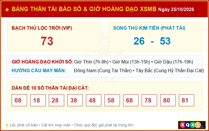 Bảng Thần Tài Báo Số Và Giờ Hoàng Đạo Cát Tường XSMB ngày 25/10/2026