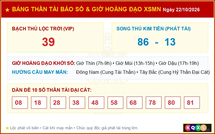 Bảng Thần Tài Báo Số Và Giờ Hoàng Đạo Cát Tường XSMN ngày 22/10/2026