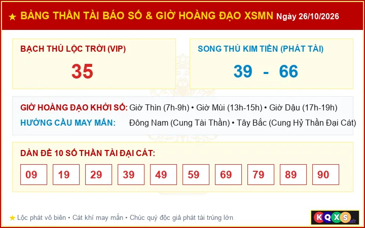 Bảng Thần Tài Báo Số Và Giờ Hoàng Đạo Cát Tường XSMN ngày 26/10/2026