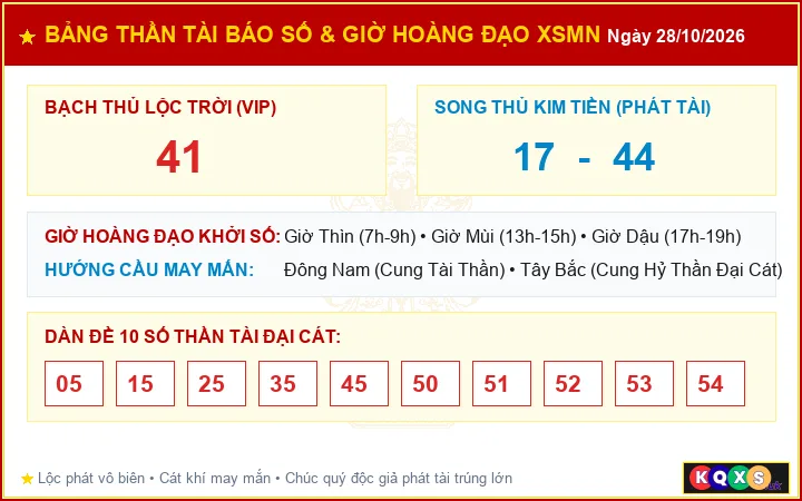 Bảng Thần Tài Báo Số Và Giờ Hoàng Đạo Cát Tường XSMN ngày 28/10/2026