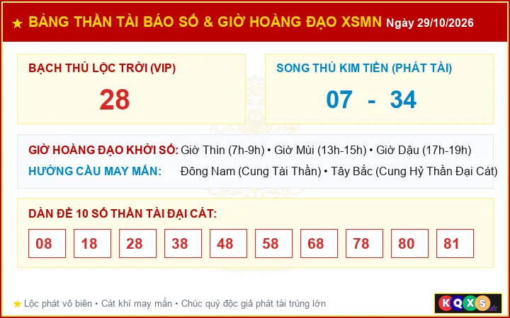 Bảng Thần Tài Báo Số Và Giờ Hoàng Đạo Cát Tường XSMN ngày 29/10/2026
