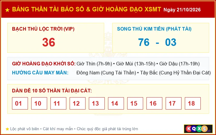 Bảng Thần Tài Báo Số Và Giờ Hoàng Đạo Cát Tường XSMT ngày 21/10/2026