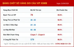 Soi cầu XSMB, Phân tích KQXS MB 22/09/2026