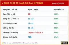 Soi cầu XSMB, Phân tích KQXS MB 24/09/2026