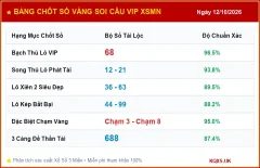 Soi cầu XSMN, Phân tích KQXS MN 12/10/2026