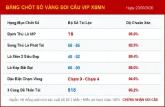 Soi cầu XSMN, Phân tích KQXS MN 23/09/2026