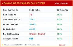 Soi cầu XSMT, Phân tích KQXS MT 12/10/2026