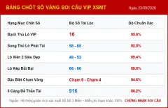Soi cầu XSMT, Phân tích KQXS MT 23/09/2026