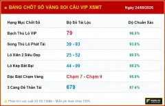Soi cầu XSMT, Phân tích KQXS MT 24/09/2026
