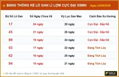 Thống Kê Phân Tích Xác Suất Xổ Số Miền Nam Ngày 24/09/2026 - Lô Gan & Tần Suất Hot