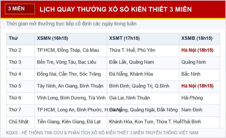 Lịch quay thưởng phục vụ phân tích thống kê xổ số
