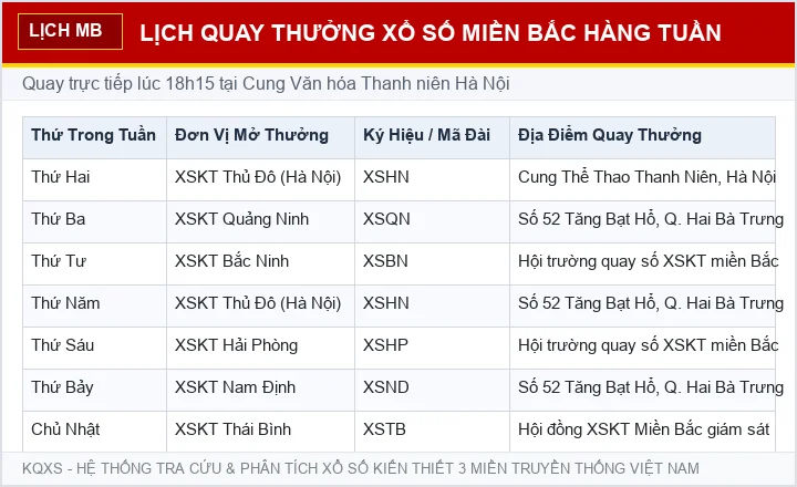 Lịch quay xổ số TPHCM
