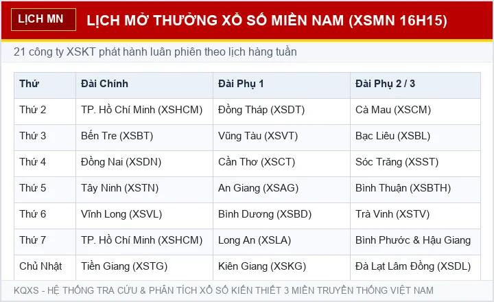 Lịch mở thưởng xổ số Miền Nam Thứ 5