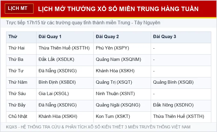 Lịch mở thưởng xổ số Miền Trung Thứ 5